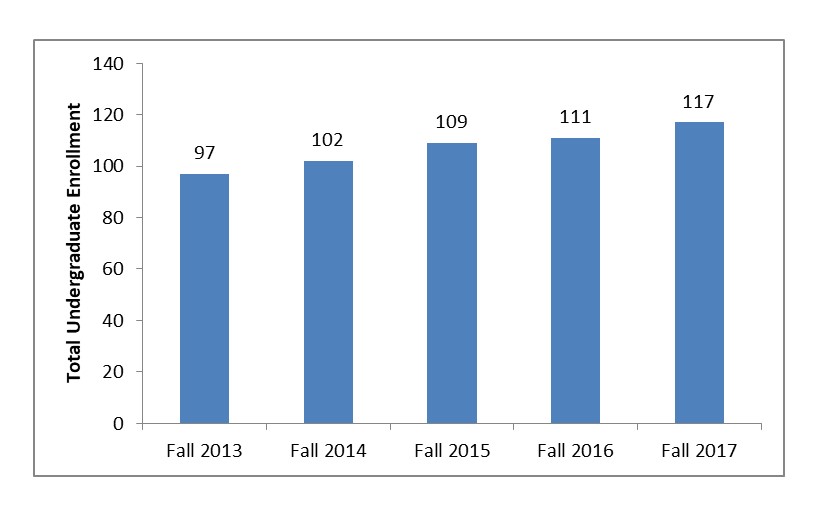 BE-undergraduate-enrollment.jpg