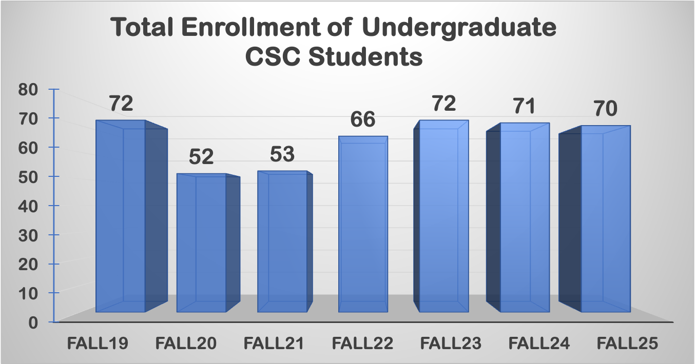 css enrollment