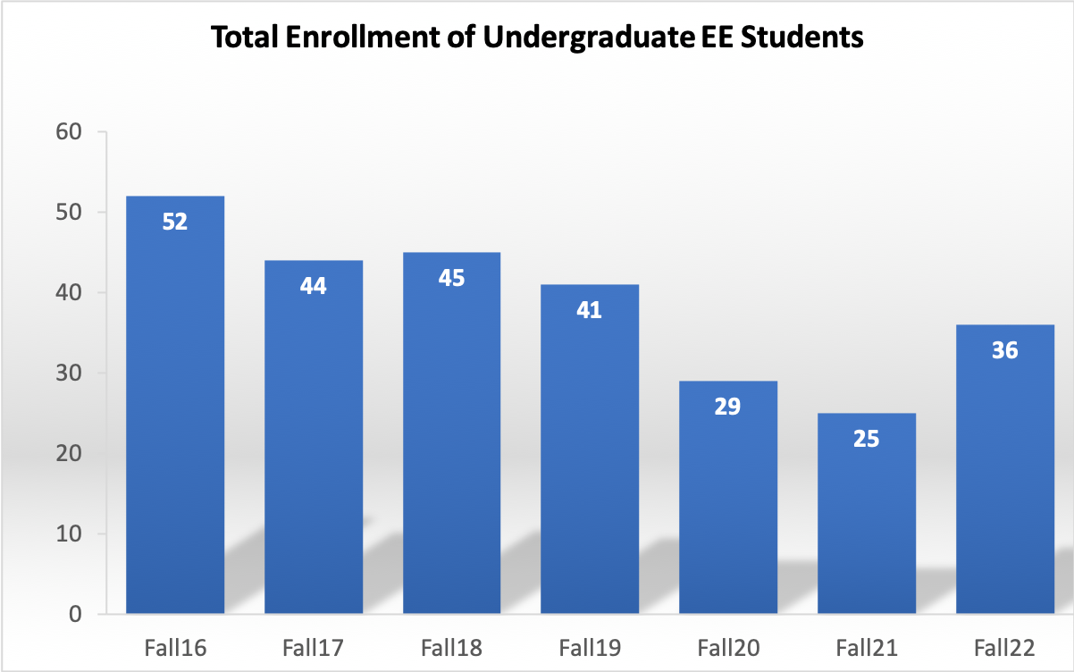 2022eeenrollment2022.png