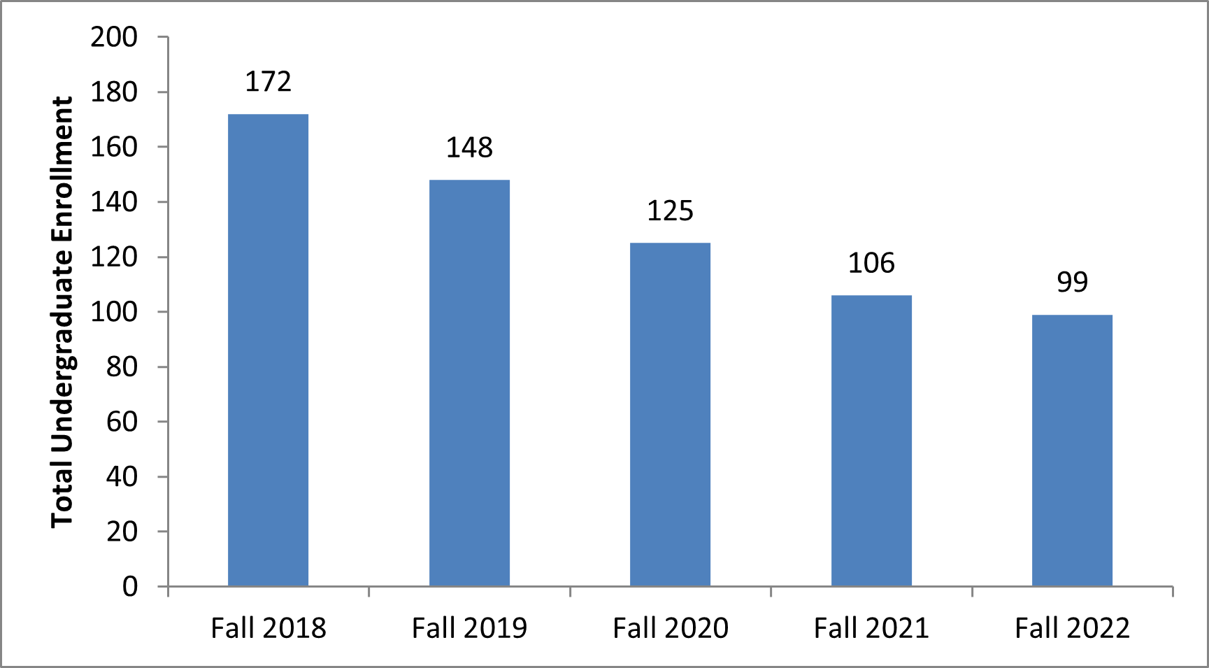 ME_Enrollment_2018-2022