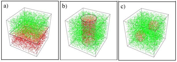 Low-dimensional representations of high-dimensional labelled glass data